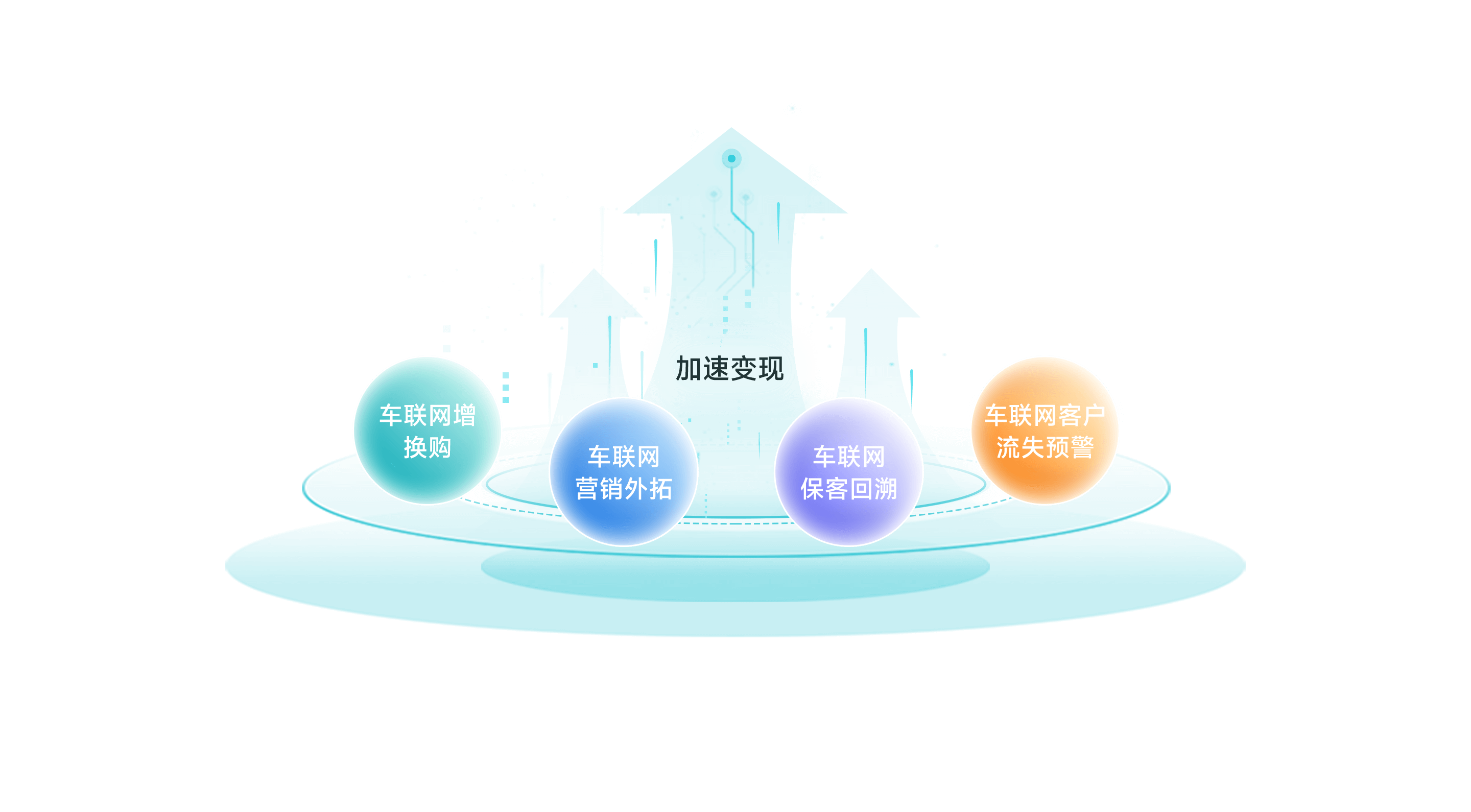 场景变现快速见效